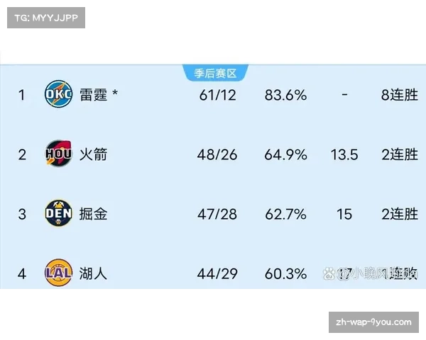 东部球队开局战绩整体占优 长期西强东弱格局或面临反转
